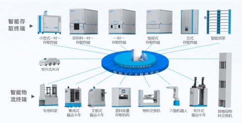 一站式智能工廠糖心VLOG网址入口