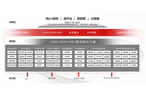 SMT糖心LOGO视频免费观看數據追溯係統：實現智能製造的關鍵技術