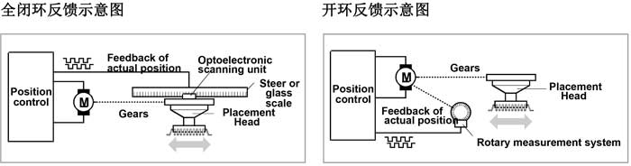 西門子高速糖心LOGO视频免费观看