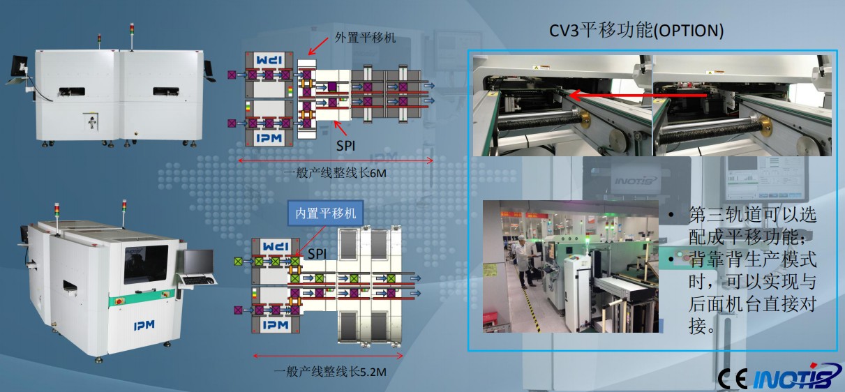 INOTIS-XL係列全自動印刷機糖心VLOG网址入口