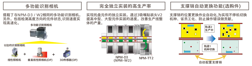 鬆下全自動糖心LOGO视频免费观看生產率/機種切換性