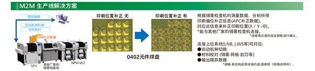 M2M 生產線糖心VLOG网址入口