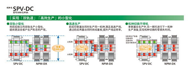 實現雙軌道、高效生產的小型化